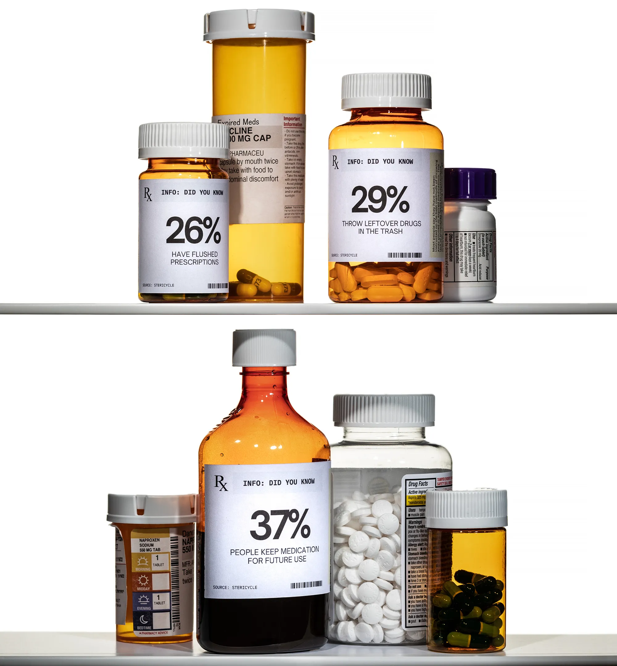 close up of two medicine cabinet shelves against a flat white background, in the center of both shelves are four various sized bottles of pills and liquid medication with labels stating the medication's disposal percentage