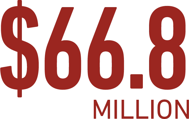 $66.8 million